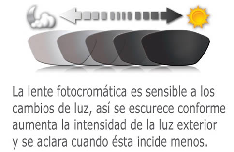 lente fotocromática lente fotocromática